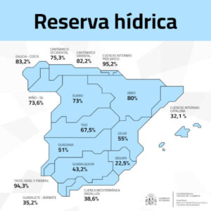 La reserva hídrica española se encuentra al 60,9% de su capacidad