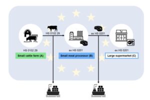 Bruselas simplifica el EUDR con nuevas herramientas y un ahorro del 75% en trámites